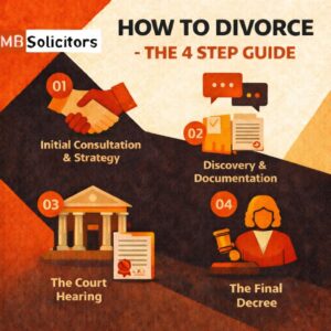 How to divroce in 4 steps